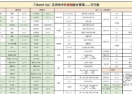 Townscaper快捷键操作指南（一键打造美丽的城市）