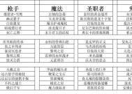 dnf文章具体指的是什么？dnf文章的作用是什么？