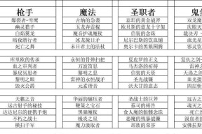 dnf文章具体指的是什么？dnf文章的作用是什么？