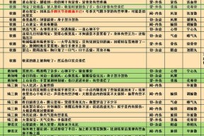 《江湖悠悠》游戏问酒被动技能一览（探索江湖）
