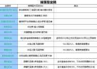 魔兽世界坐骑获取途径有哪些？