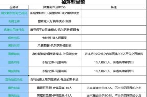 魔兽世界坐骑获取途径有哪些？