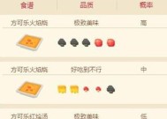小火龙加入英雄联盟手游的时间表是什么？如何获取？