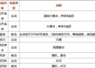 魔域战士学习圣技能的步骤是什么？