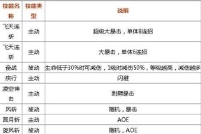 魔域战士学习圣技能的步骤是什么？