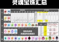 宝珠获取途径和使用建议？