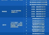 12.7号地下城活动参与方式是什么？活动奖励有哪些？