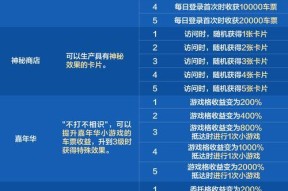 12.7号地下城活动参与方式是什么？活动奖励有哪些？