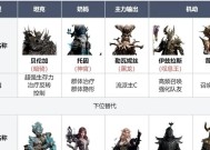 《幻书启世录》开荒阵容攻略（打造无敌阵容）