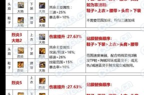 最新地下城副本所需的材料清单是什么？