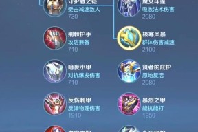 王者荣耀铠如何获得？获取铠的途径有哪些？