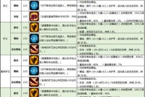 《地下城堡2》攻略指南（从零开始）