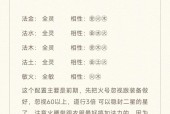 问道全局获得方法有哪些？如何快速积累？