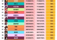 dnf光c职业特点是什么？选择光c职业需要注意什么？