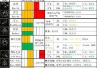 《暗黑地牢》新手攻略（从零开始）