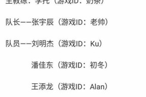 亚运会王者荣耀项目奖金具体数额？