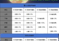 DNF农作物合成公式及组合攻略（以游戏为主的农作物合成与组合技巧）