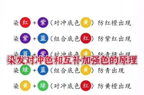 《色彩冲撞》游戏技巧大揭秘（轻松掌握游戏技巧）