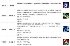 泰瑞英雄联盟技能如何使用？使用过程中需要注意什么？