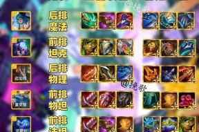 LOL云顶之弈（玩转云顶之弈岩雀）