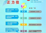 大磁条调整方法是什么？