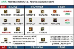 DNF中哪些装备带有龙的属性？如何辨别？