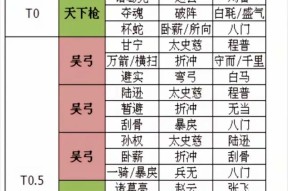 放开那三国3血战魔塔武将阵容如何合理安排（打造最强阵容）