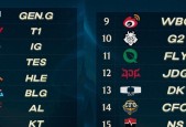Ruler冠军皮肤想选卡莎！T1粉丝要求更换AD，哥哥常规赛MVP稳了
