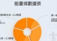 绝地求生扇型药品使用技巧及常见问题？
