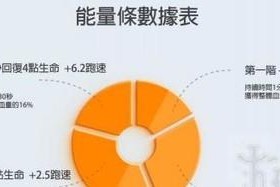 绝地求生扇型药品使用技巧及常见问题？