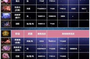 DNF迷雾装备交换中哪些装备更合算？交换策略是什么？