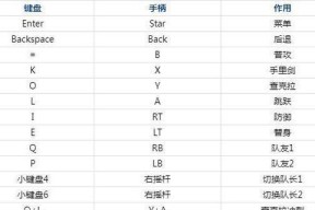 《Xbox360火影忍者究极风暴3出招表大全》（掌握忍者技艺）