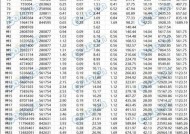 DNF喂养材料升级方法是什么？需要哪些材料？