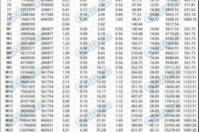 DNF喂养材料升级方法是什么？需要哪些材料？