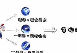 王者荣耀中智障队友图标代表什么？如何应对？