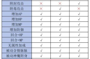 《召唤与合成2》中如何选择装备（让你的角色变得更强大的关键）
