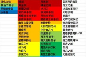 荣耀坎公骑冠剑武器选择攻略（荣耀玩家必看）