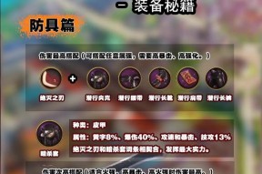 DNF如何更换大白边装备？需要哪些条件？