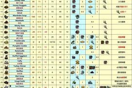 饥荒（探索更远的海洋）