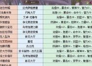 魔兽副本cd怎么看？如何快速查看副本冷却时间？