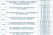 问道中低级宠物技能的携带方法是什么？
