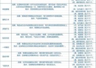 问道中低级宠物技能的携带方法是什么？