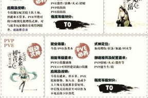 阴阳师中角色等级提升至60的方法是什么？