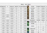 《DNF单机版110秘籍，让你轻松游戏无压力》（从入门到精通）
