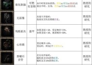 暗黑地牢前期攻略，轻松过关（从零开始）