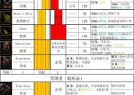 《暗黑血统2》全攻略（战无不胜的关键招式让你独步游戏江湖）