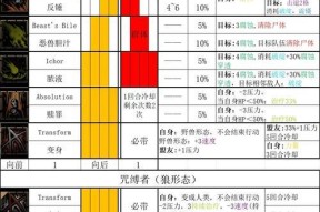 《暗黑血统2》全攻略（战无不胜的关键招式让你独步游戏江湖）