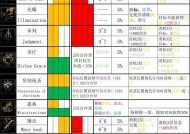 暗黑地牢高手进阶攻略（打破瓶颈）