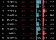 完美世界A股当前行情如何？投资完美世界股票需要注意什么？