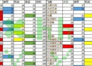 不思议迷宫卡帕星探索100%攻略（一场精彩的星际冒险等待你的解锁——以游戏为主的终极攻略）
